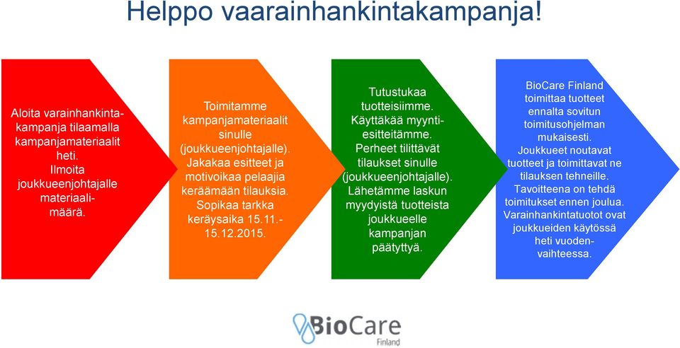 Tutustukaa tuotteisiimme. Käyttäkää myyntiesitteitämme. Perheet tilittävät tilaukset sinulle (joukkueenjohtajalle). Lähetämme laskun myydyistä tuotteista joukkueelle kampanjan päätyttyä.