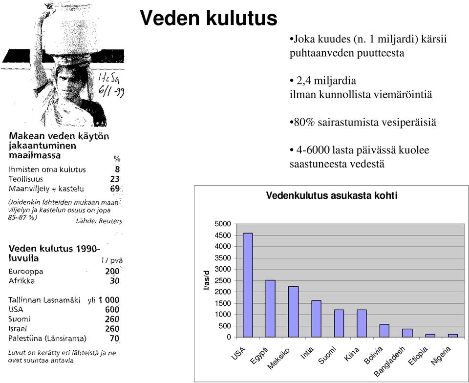 80% sairastumista vesiperäisiä 4-6000 lasta päivässä kuolee saastuneesta vedestä