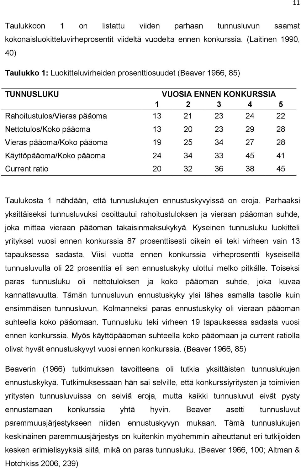 13 20 23 29 28 Vieras pääoma/koko pääoma 19 25 34 27 28 Käyttöpääoma/Koko pääoma 24 34 33 45 41 Current ratio 20 32 36 38 45 Taulukosta 1 nähdään, että tunnuslukujen ennustuskyvyissä on eroja.