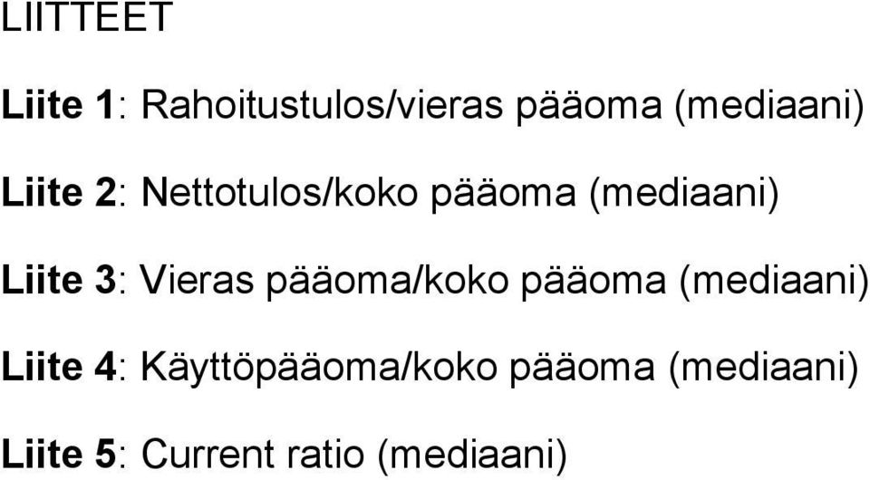 Liite 3: Vieras pääoma/koko pääoma (mediaani) Liite 4: