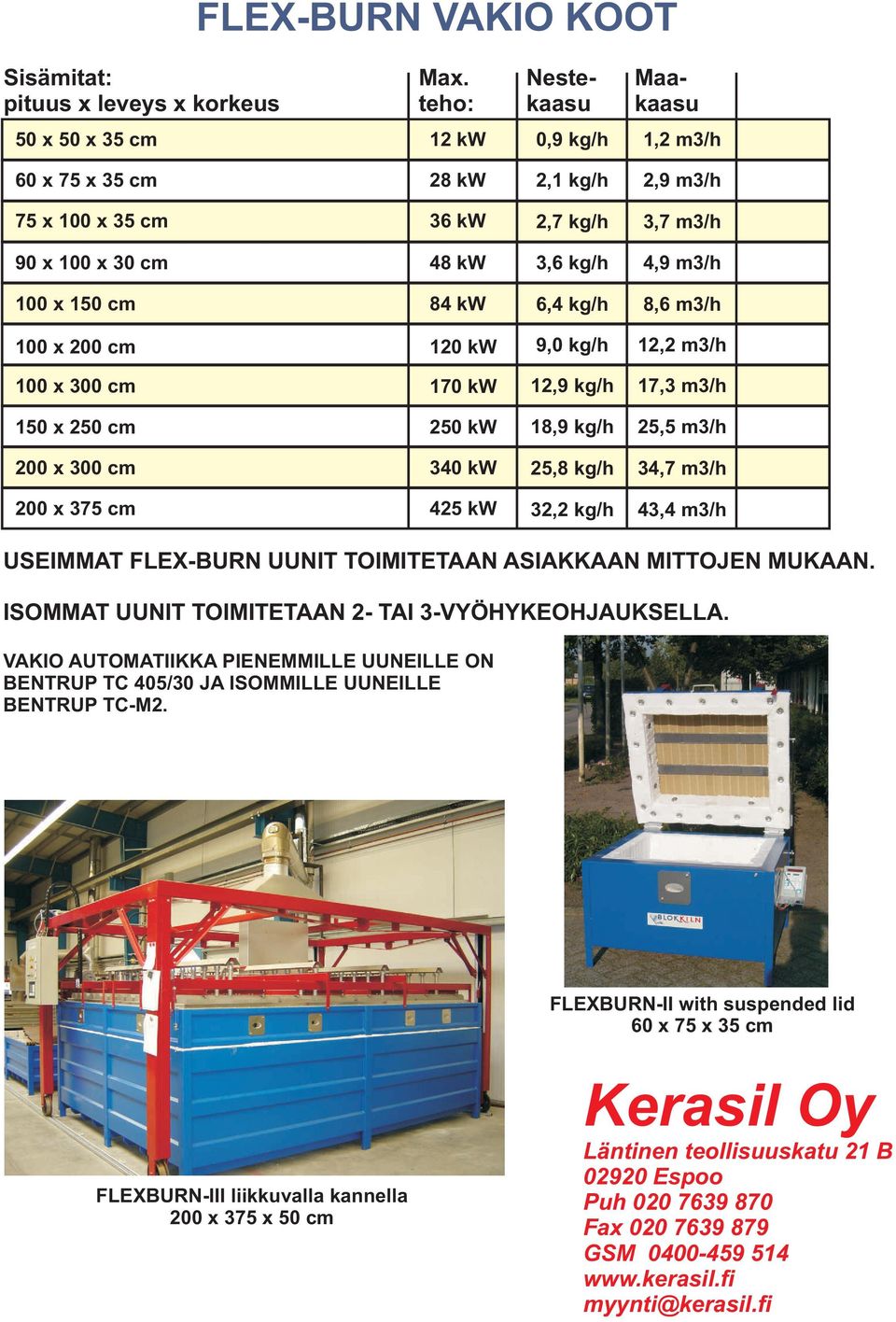 x 375 cm 425 kw Nestekaasu Maakaasu 0,9 kg/h 1,2 m3/h 2,1 kg/h 2,9 m3/h 2,7 kg/h 3,7 m3/h 3,6 kg/h 4,9 m3/h 6,4 kg/h 8,6 m3/h 9,0 kg/h 12,2 m3/h 12,9 kg/h 17,3 m3/h 18,9 kg/h 25,5 m3/h 25,8 kg/h 34,7