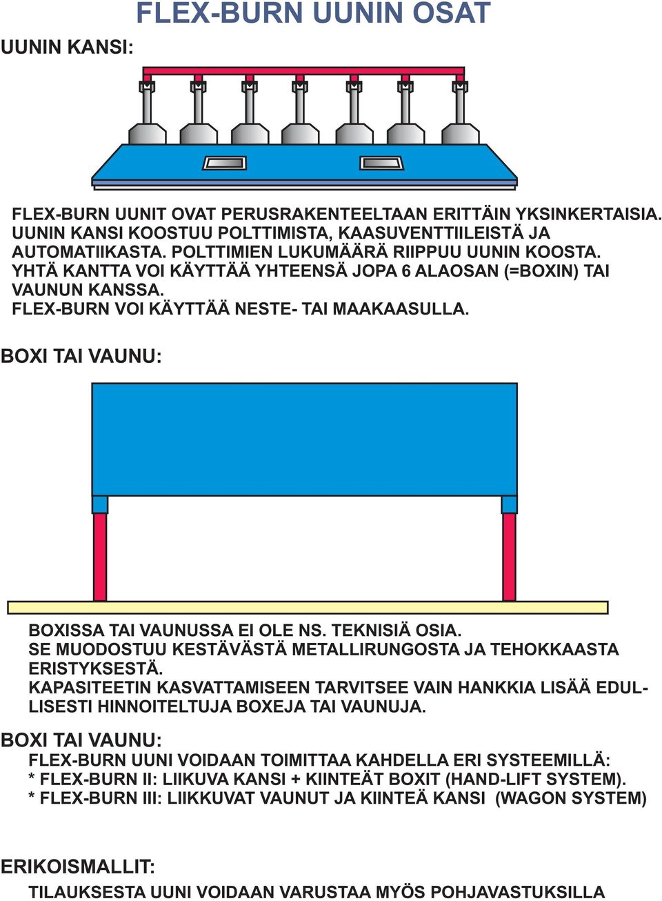 BOXI TAI VAUNU: BOXISSA TAI VAUNUSSA EI OLE NS. TEKNISIÄ OSIA. SE MUODOSTUU KESTÄVÄSTÄ METALLIRUNGOSTA JA TEHOKKAASTA ERISTYKSESTÄ.