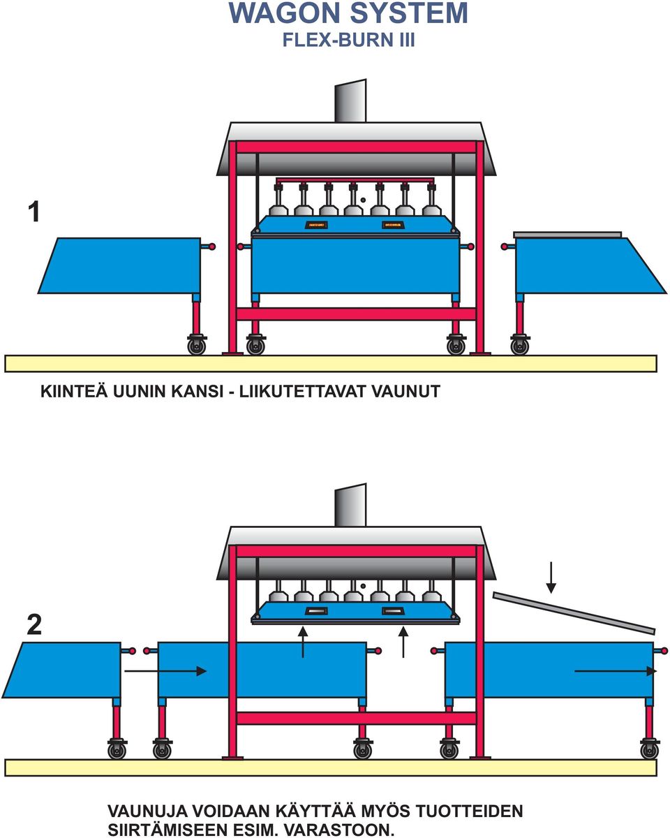 VAUNUT 2 VAUNUJA VOIDAAN KÄYTTÄÄ