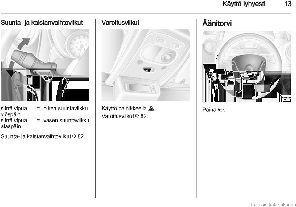 alaspäin = oikea suuntavilkku = vasen suuntavilkku Suunta- ja