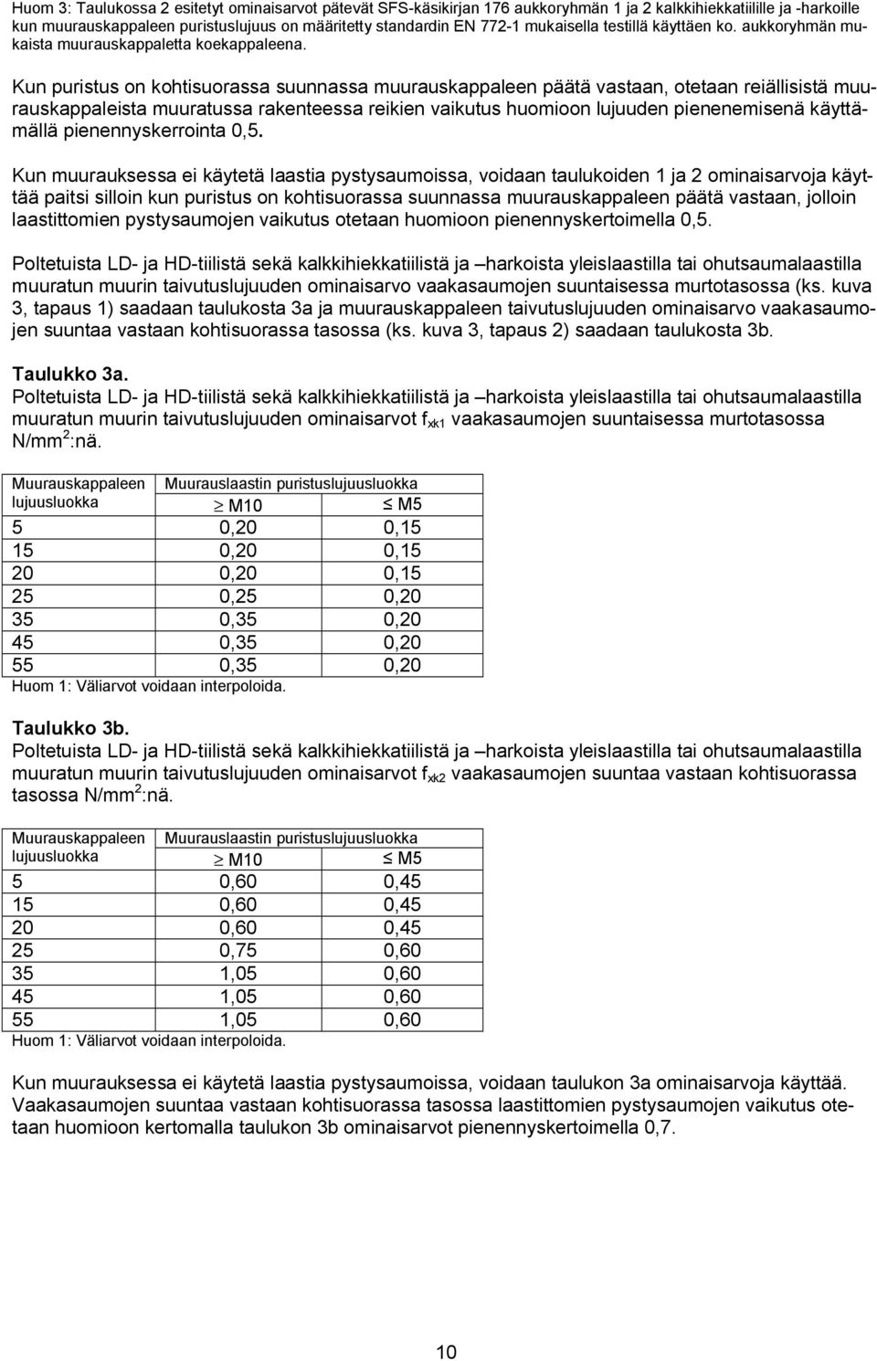 Kun puristus on kohtisuorassa suunnassa muurauskappaleen päätä vastaan, otetaan reiällisistä muurauskappaleista muuratussa rakenteessa reikien vaikutus huomioon lujuuden pienenemisenä käyttämällä