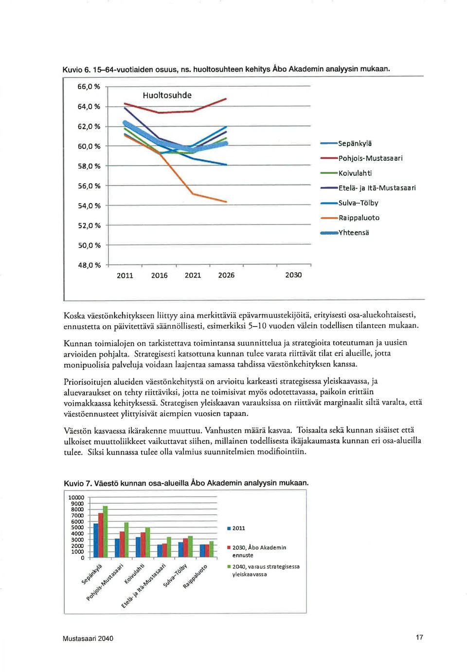 2A2L 2026 2030 Koska väestönkehirykseen liittyy aina merkittäviä epävarmuustekijöitä, erityisesti osa-aluekohtaisesti, ennusrema on pdivitettävä säännöllisesti, esimerkiksi 5-10 vuoden válein