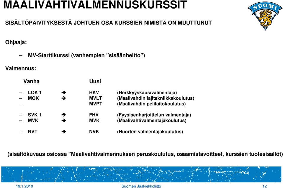 pelitaitokoulutus) SVK 1 FHV (Fyysisenharjoittelun valmentaja) MVK MVK (Maalivahtivalmentajakoulutus) NVT NVK (Nuorten