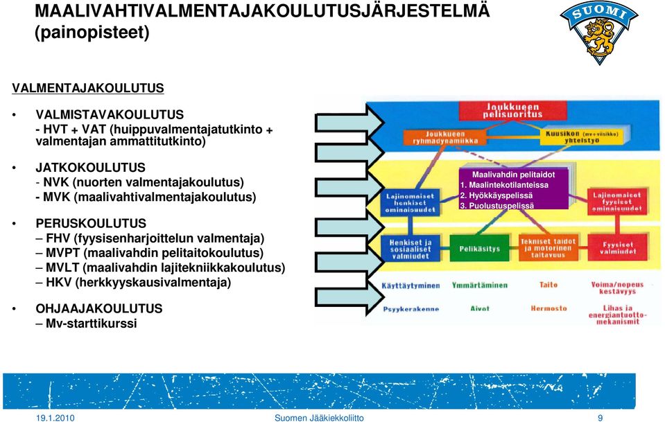 (fyysisenharjoittelun valmentaja) MVPT (maalivahdin pelitaitokoulutus) MVLT (maalivahdin lajitekniikkakoulutus) HKV