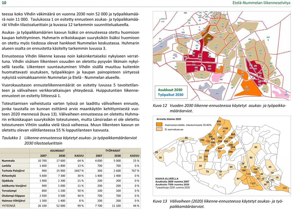 Asukasjatyöpaikkamäärienkasvunlisäksionennusteessaotettuhuomioon kaupankehittyminen.huhmarinerikoiskaupansuuryksikönlisäksihuomioon onotettumyöstiedossaolevathankkeetnummelankeskustassa.