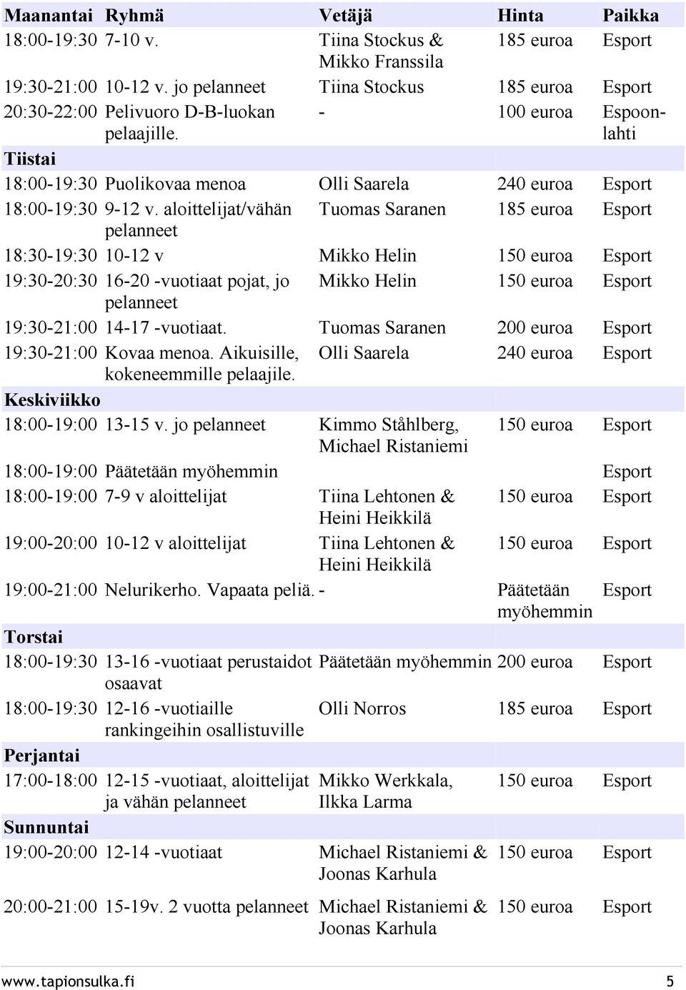 aloittelijat/vähän Tuomas Saranen 85 euroa Esport pelanneet 8:3-9:3-2 v Mikko Helin 5 euroa Esport 9:3-2:3 6-2 -vuotiaat pojat, jo Mikko Helin 5 euroa Esport pelanneet 9:3-2: 4-7 -vuotiaat.