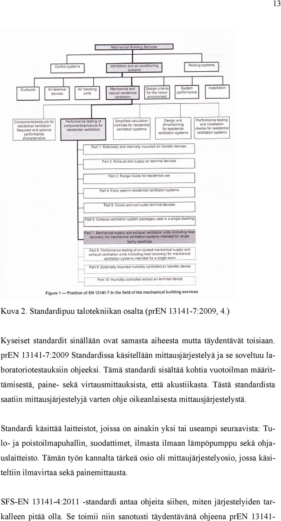 Tämä standardi sisältää kohtia vuotoilman määrittämisestä, paine- sekä virtausmittauksista, että akustiikasta.