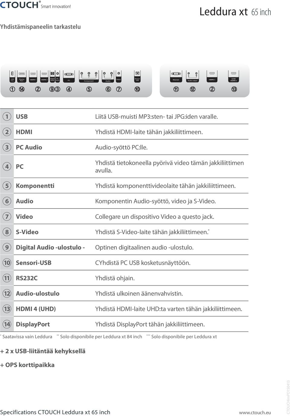 7 Video Collegare un dispositivo Video a questo jack. 8 S-Video Yhdistä S-Video-laite tähän jakkiliittimeen. * 9 Digital Audio -ulostulo - Optinen digitaalinen audio -ulostulo.