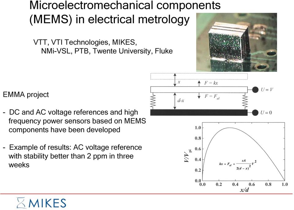 high frequency power sensors based on MEMS components have been developed - Example of