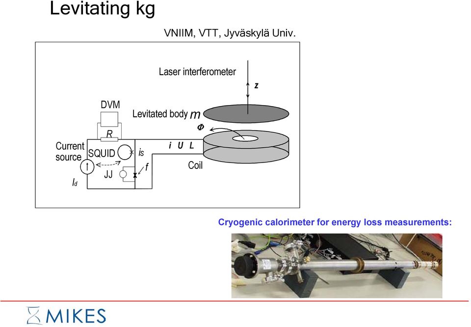 R SQUID JJ Levitated body is f m Coil