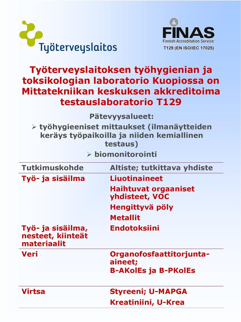 Työ- ja sisäilma Työ- ja sisäilma, nesteet, kiinteät materiaalit Veri Altiste; tutkittava yhdiste Liuotinaineet Haihtuvat orgaaniset