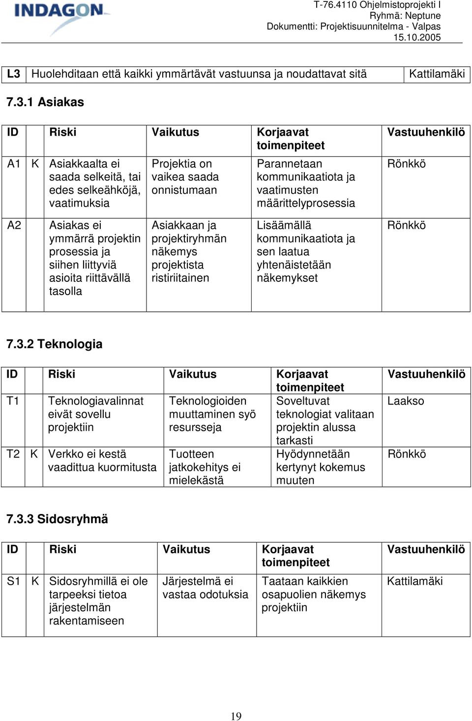 asioita riittävällä tasolla Asiakkaan ja projektiryhmän näkemys projektista ristiriitainen Lisäämällä kommunikaatiota ja sen laatua yhtenäistetään näkemykset Rönkkö 7.3.