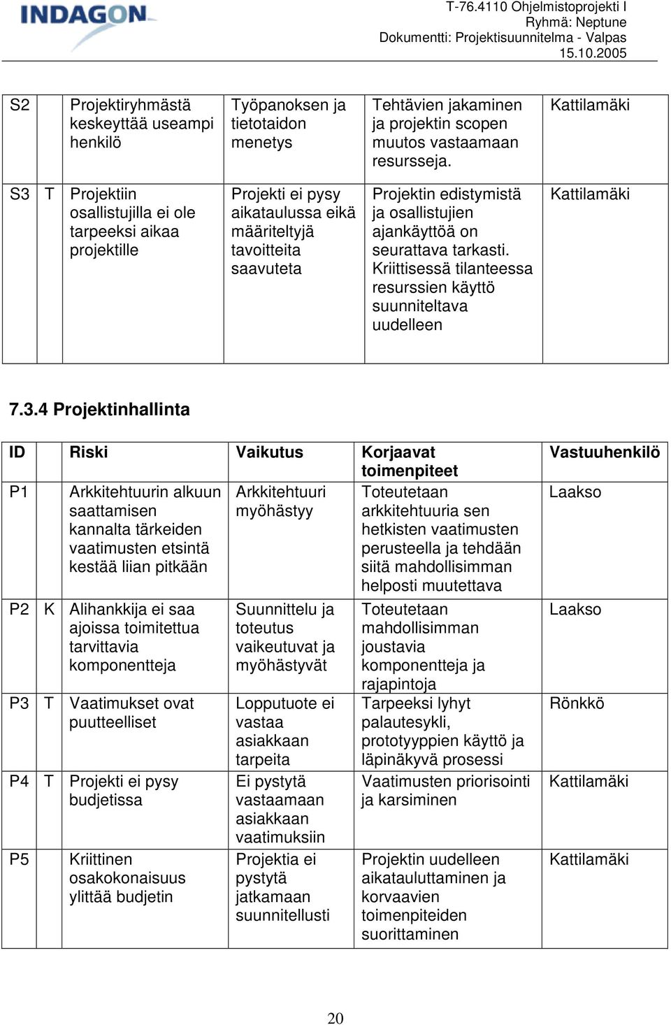 on seurattava tarkasti. Kriittisessä tilanteessa resurssien käyttö suunniteltava uudelleen Kattilamäki 7.3.