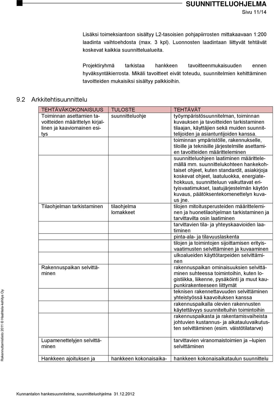 Mikäli tavoitteet eivät toteudu, suunnitelmien kehittäminen tavoitteiden mukaisiksi sisältyy palkkioihin. 9.