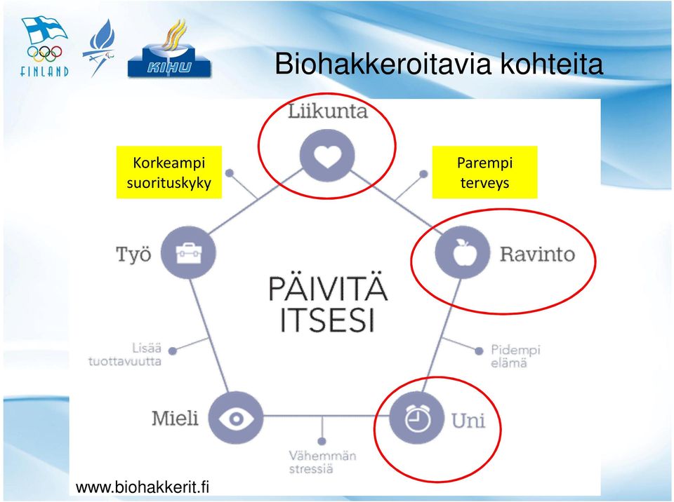 suorituskyky Parempi