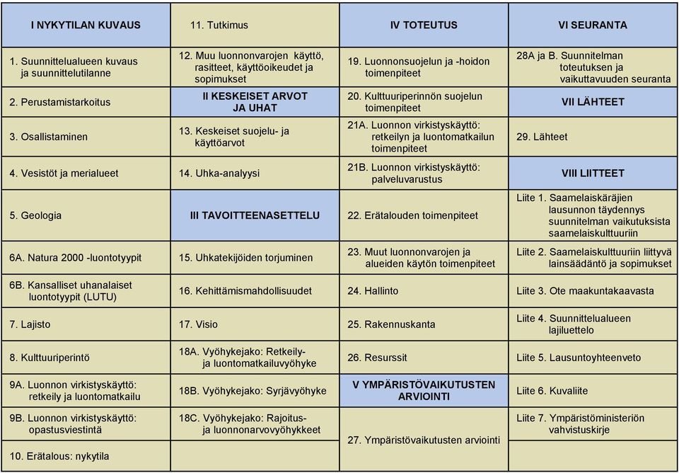 Luonnonsuojelun ja -hoidon toimenpiteet 20. Kulttuuriperinnön suojelun toimenpiteet 21A. Luonnon virkistyskäyttö: retkeilyn ja luontomatkailun toimenpiteet 21B.