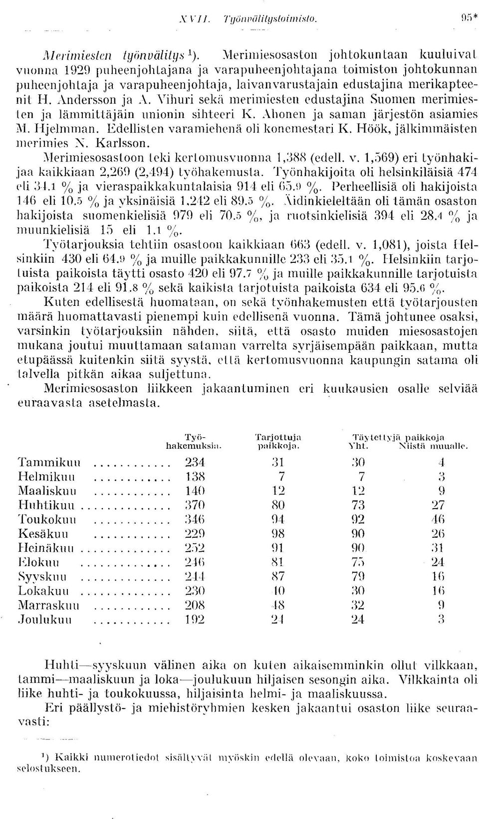 Andersson ja A. Vihuri sekä merimiesten edustajina Suomen merimiesten ja lämmittäjäin unionin sihteeri K. Ahonen ja saman järjestön asiamies M. Iljelmman. Edellisten varamiehenä oli konemestari K.