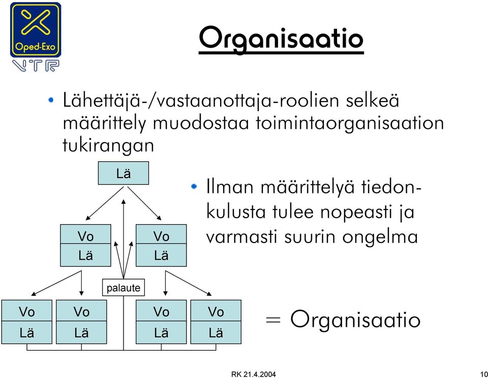 määrittelyä tiedonkulusta tulee nopeasti ja varmasti suurin