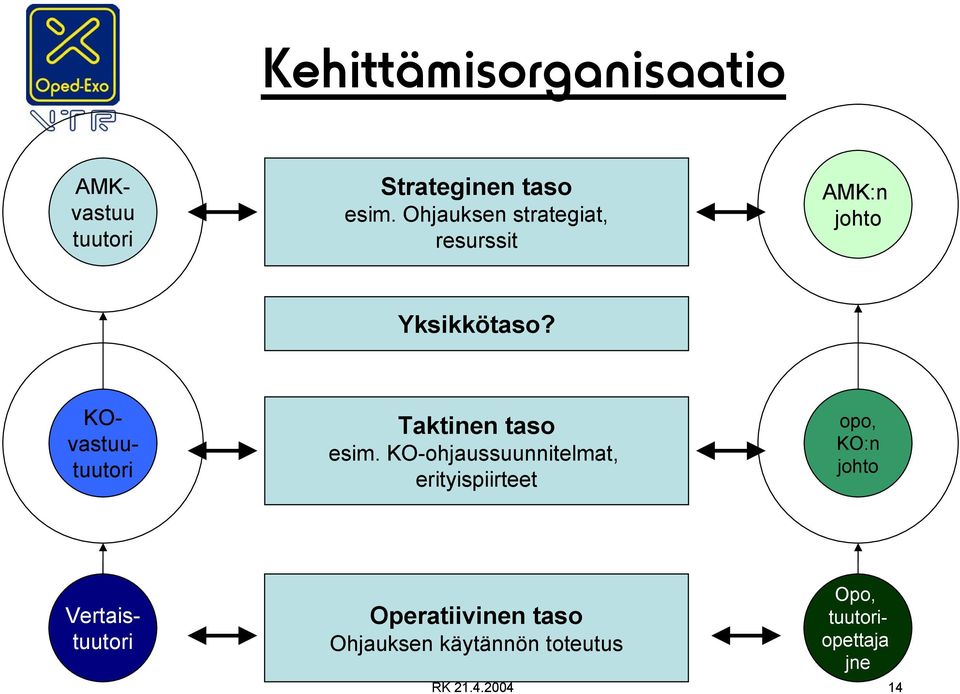 KO-ohjaussuunnitelmat, erityispiirteet opo, KO:n johto KOvastuutuutori