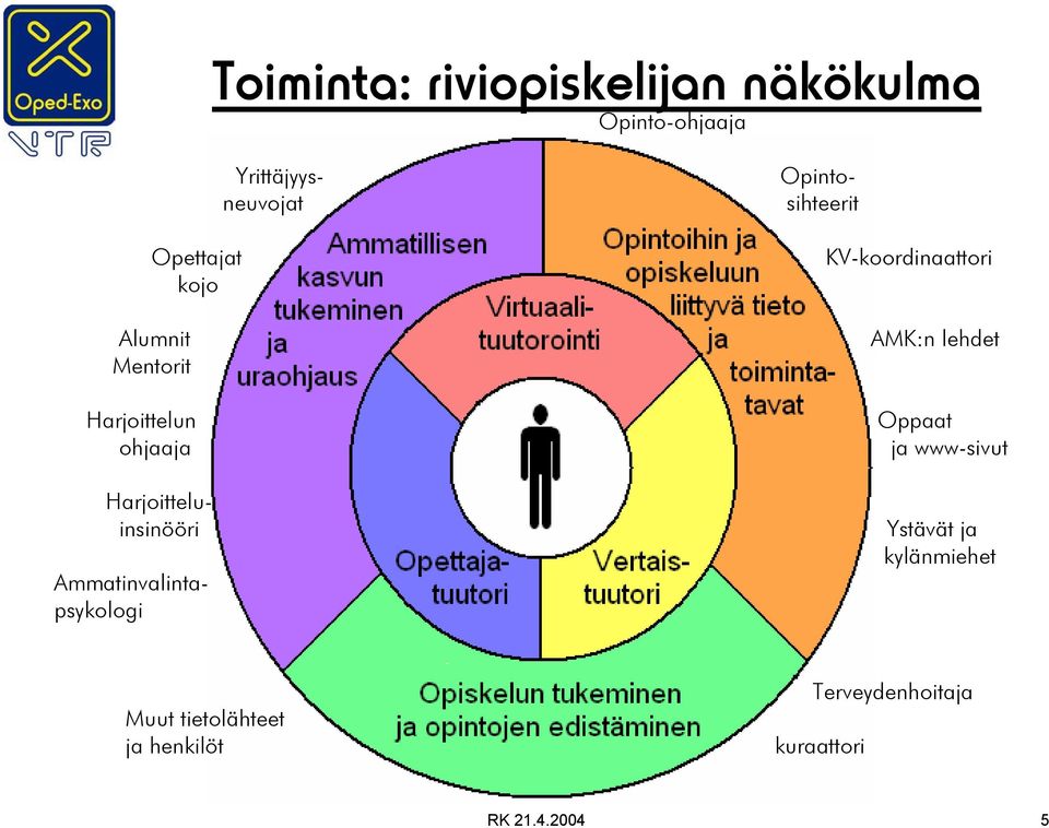 Ammatinvalintapsykologi Opinto- sihteerit KV-koordinaattori AMK:n lehdet Oppaat ja