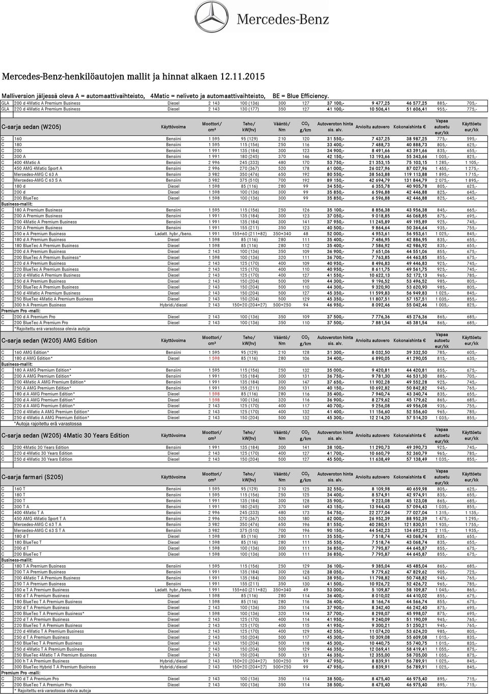 200 Bensiini 1 991 135 (184) 300 123 34 900,- 8 491,66 43 391,66 835,- 655,- C 300 A Bensiini 1 991 180 (245) 370 146 42 150,- 13 193,66 55 343,66 1 005,- 825,- C 400 4Matic A Bensiini 2 996 245