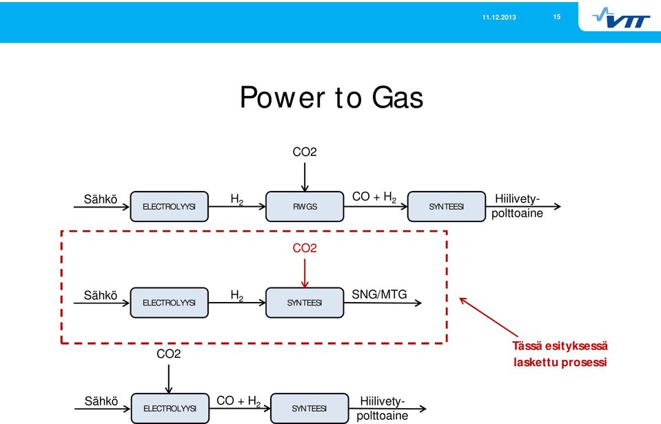 ELECTROLYYSI SYNTEESI CO2 Tässä esityksessä laskettu