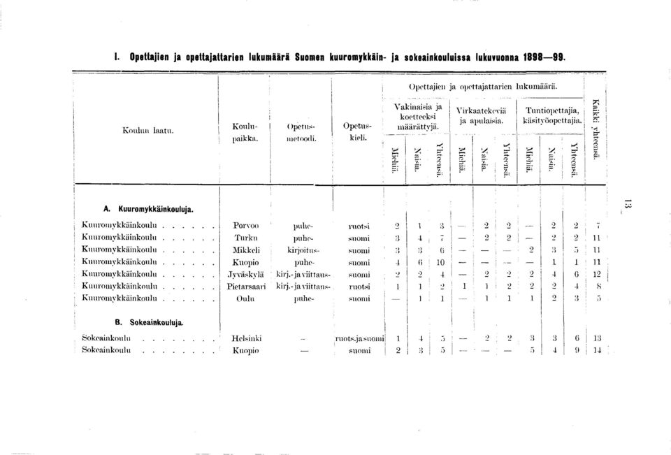 .. Kuuiom ykkiiinkoulu... Kuuiomykkiiinkoulu... Porvoo Turku Mikkeli Kuopio Jyväskylä Pietarsaari Oulu B.