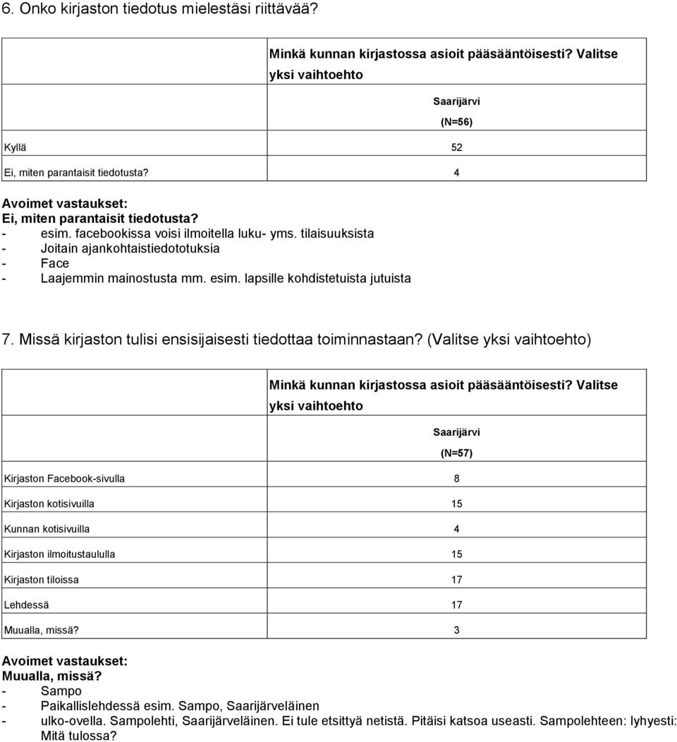 Missä kirjaston tulisi ensisijaisesti tiedottaa toiminnastaan?