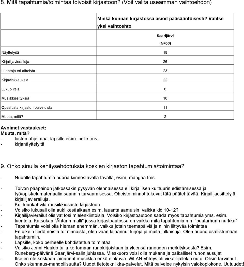 mitä? 2 Muuta, mitä? - lasten ohjelmaa. lapsille esim. pelle tms. - kirjanäyttelyitä (N=53) 9. Onko sinulla kehitysehdotuksia koskien kirjaston tapahtumia/toimintaa?