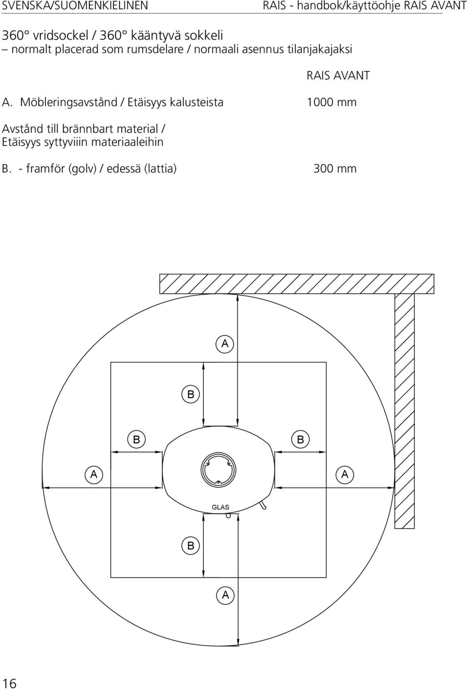 Möbleringsavstånd / Etäisyys kalusteista 1000 mm Avstånd till brännbart