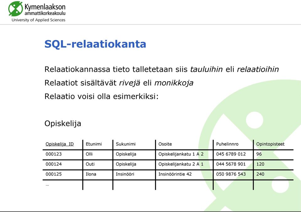 Sukunimi Osoite Puhelinnro Opintopisteet 000123 Olli Opiskelija Opiskelijankatu 1 A 2 045 6789 012 96