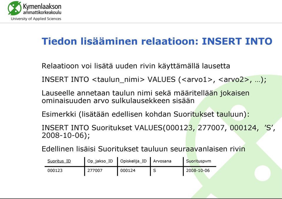 (lisätään edellisen kohdan Suoritukset tauluun): INSERT INTO Suoritukset VALUES(000123, 277007, 000124, S, 2008-10-06); Edellinen