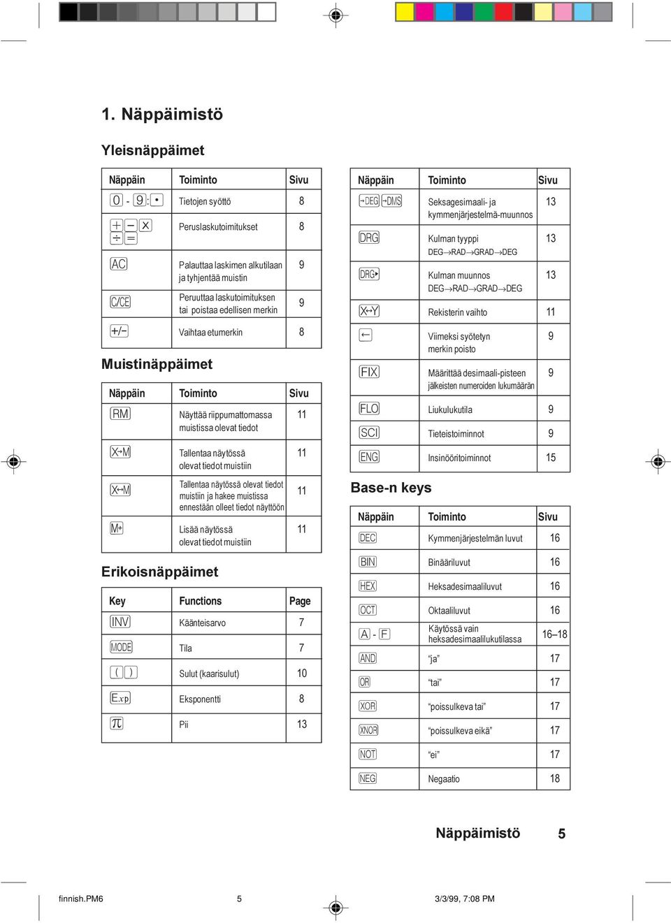 Näppäin Toiminto Sivu r Näyttää riippumattomassa 11 muistissa olevat tiedot Tallentaa näytössä 11 olevat tiedot muistiin ³ Tallentaa näytössä olevat tiedot muistiin ja hakee muistissa 11 ennestään