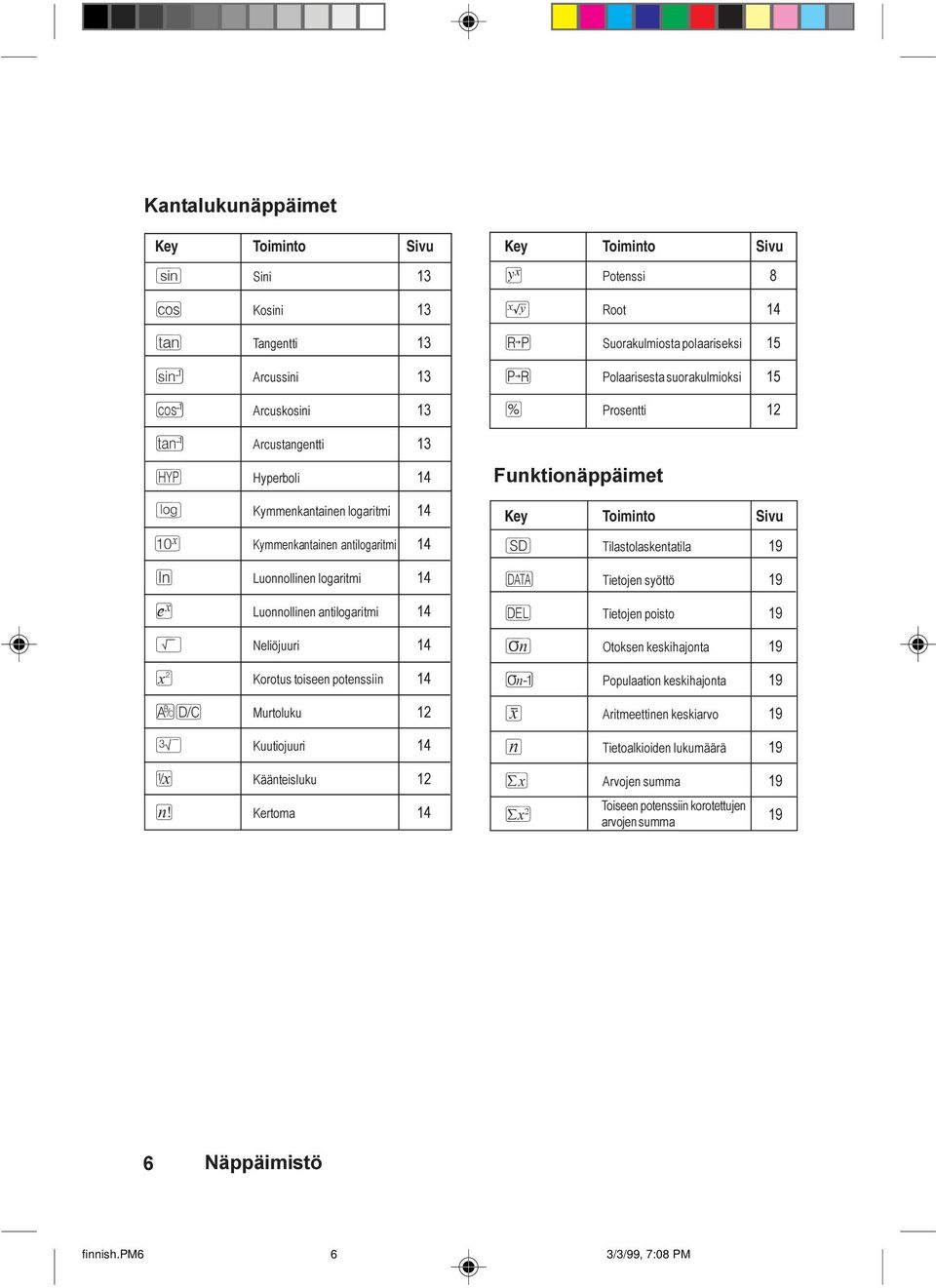 Toiminto Sivu É Potenssi 8 Ê Root 14 Ä Suorakulmiosta polaariseksi 15 Ã Polaarisesta suorakulmioksi 15 % Prosentti 12 Funktionäppäimet Key Toiminto Sivu Tilastolaskentatila 19 À Tietojen syöttö 19 Á