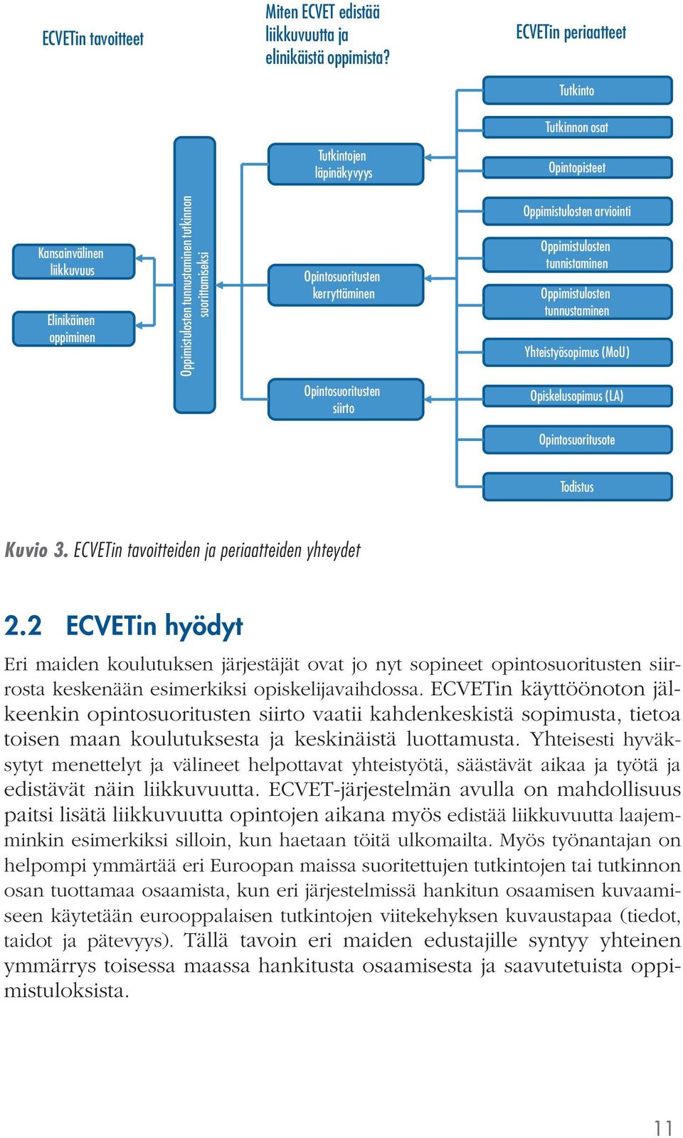 Opintosuoritusten kerryttäminen Oppimistulosten arviointi Oppimistulosten tunnistaminen Oppimistulosten tunnustaminen Yhteistyösopimus (MoU) Opintosuoritusten siirto Opiskelusopimus (LA)