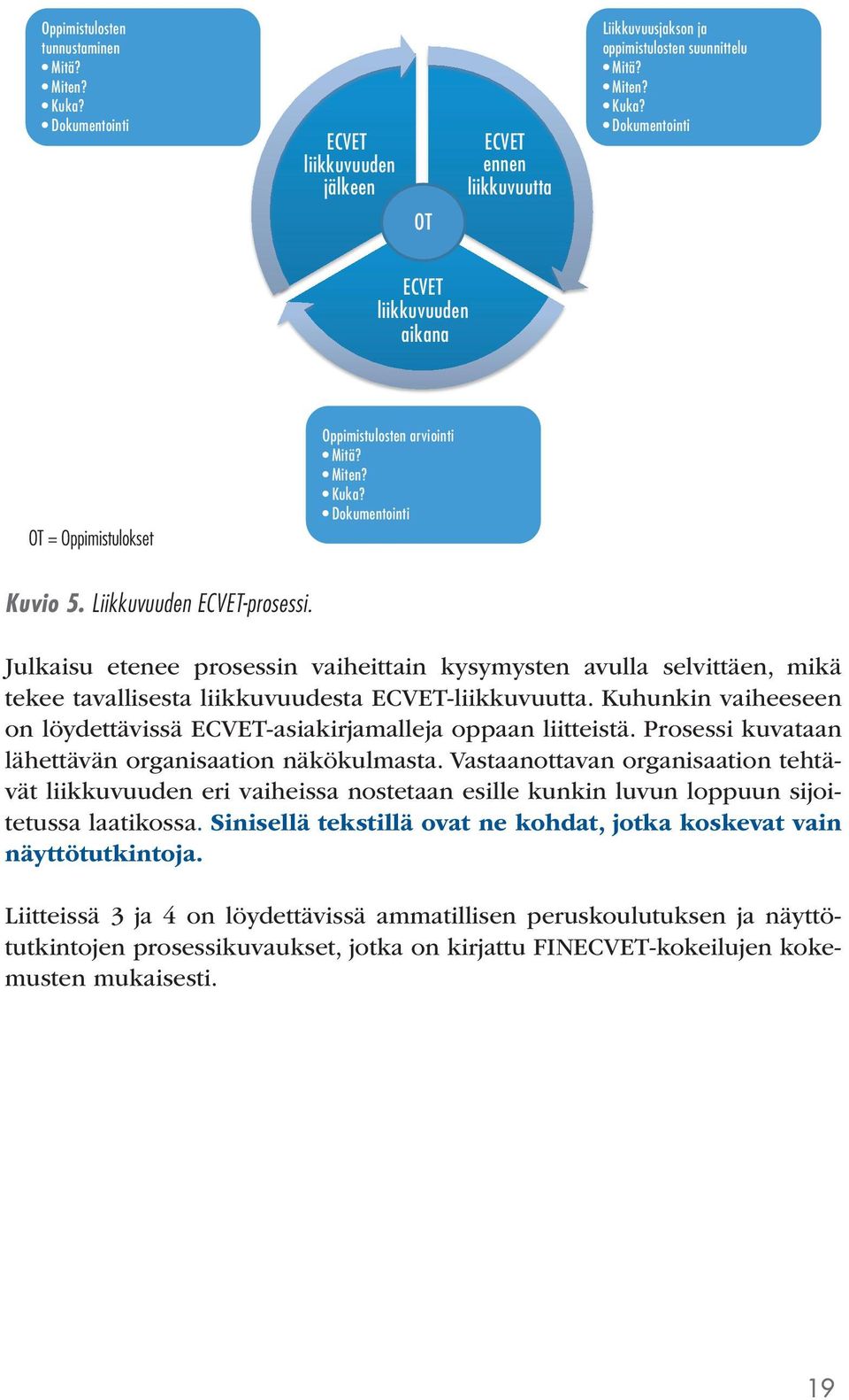 Kuhunkin vaiheeseen on löydettävissä ECVET-asiakirjamalleja oppaan liitteistä. Prosessi kuvataan lähettävän organisaation näkökulmasta.