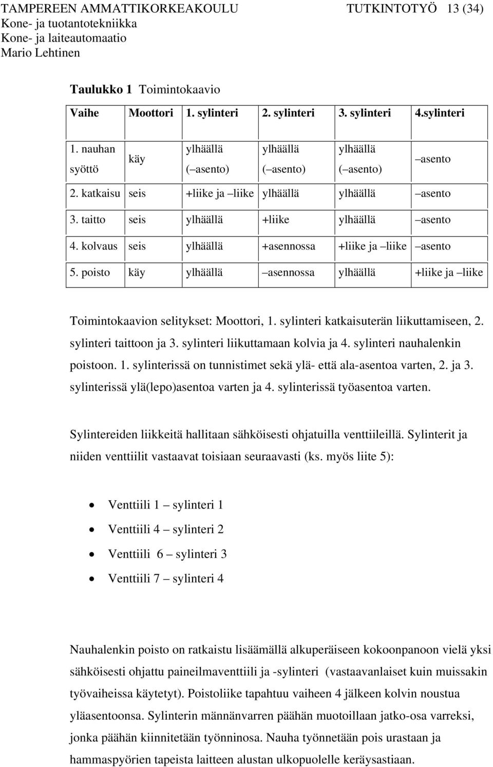 kolvaus seis ylhäällä +asennossa +liike ja liike asento 5. poisto käy ylhäällä asennossa ylhäällä +liike ja liike Toimintokaavion selitykset: Moottori, 1. sylinteri katkaisuterän liikuttamiseen, 2.
