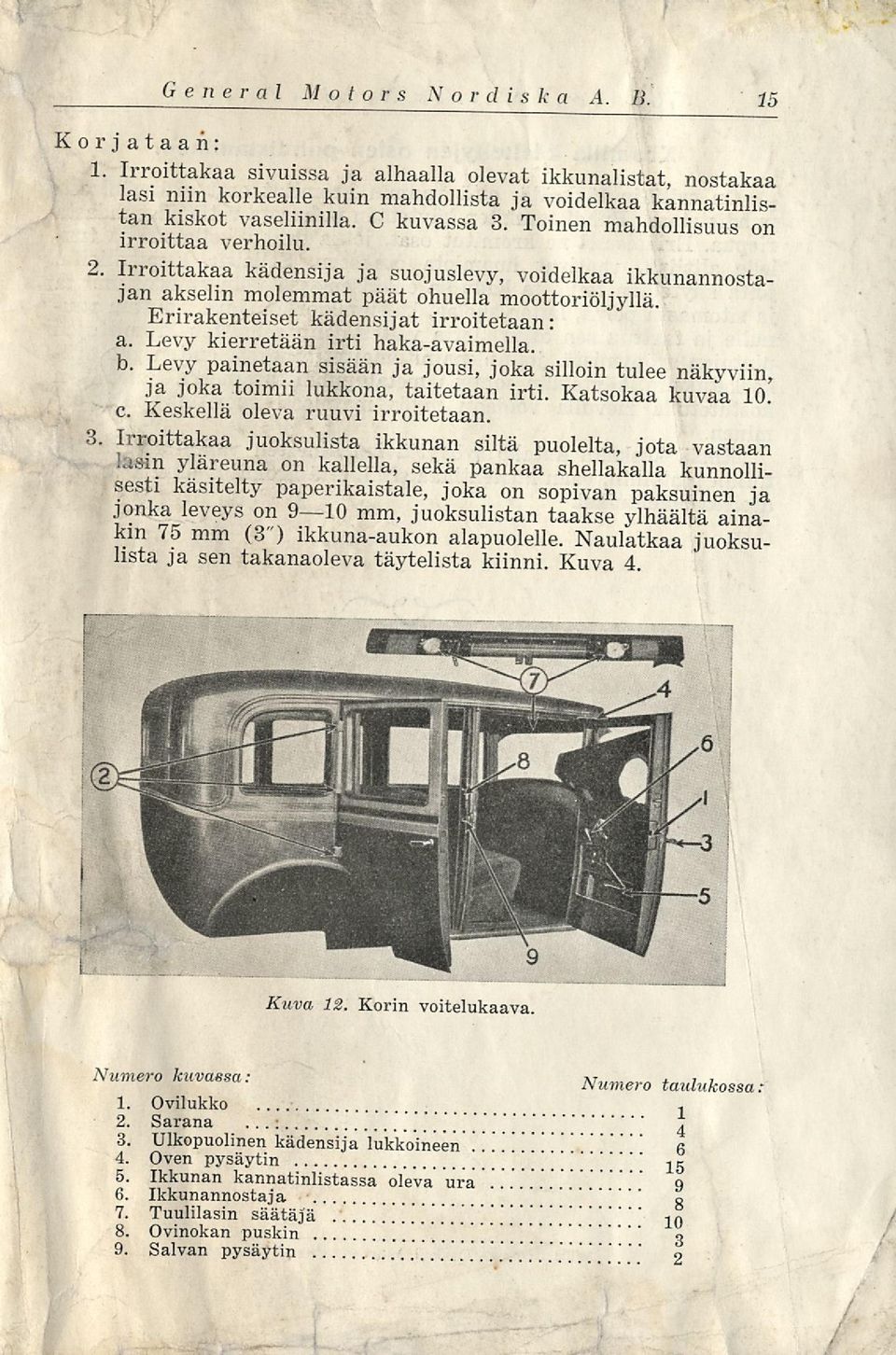 Erirakenteiset kädensijat irroitetaan: a. Levy kierretään irti haka-avaimella. b. Levy painetaan sisään ja jousi, joka silloin tulee näkyviin, ja joka toimii lukkona, taitetaan irti.