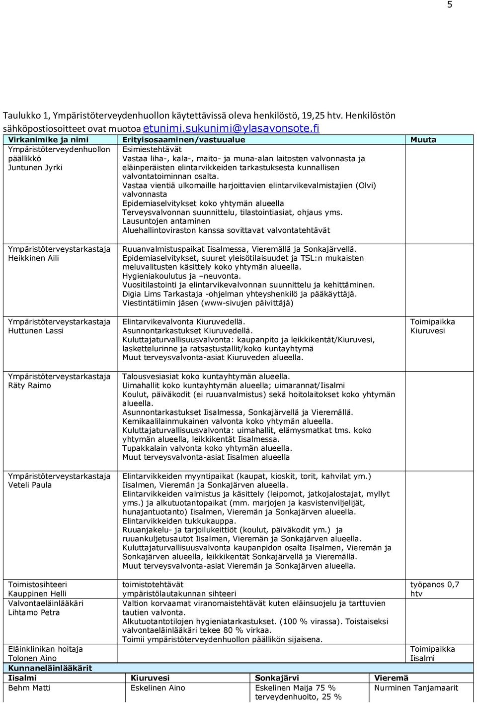 eläinperäisten elintarvikkeiden tarkastuksesta kunnallisen valvontatoiminnan osalta.