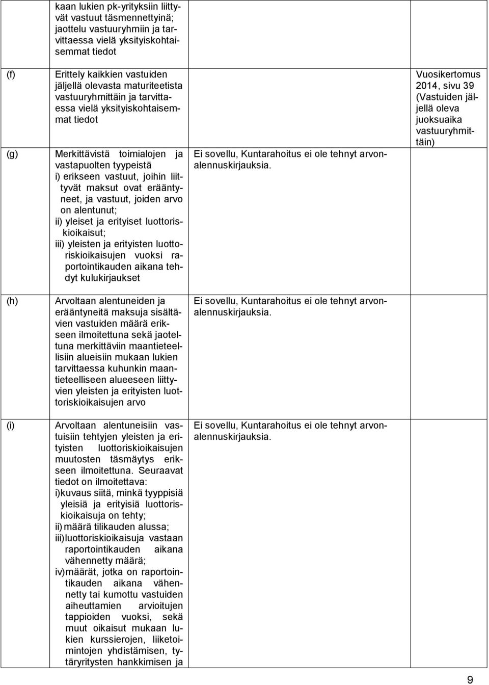 vastuut, joiden arvo on alentunut; ii) yleiset ja erityiset luottoriskioikaisut; iii) yleisten ja erityisten luottoriskioikaisujen vuoksi raportointikauden aikana tehdyt kulukirjaukset Ei sovellu,