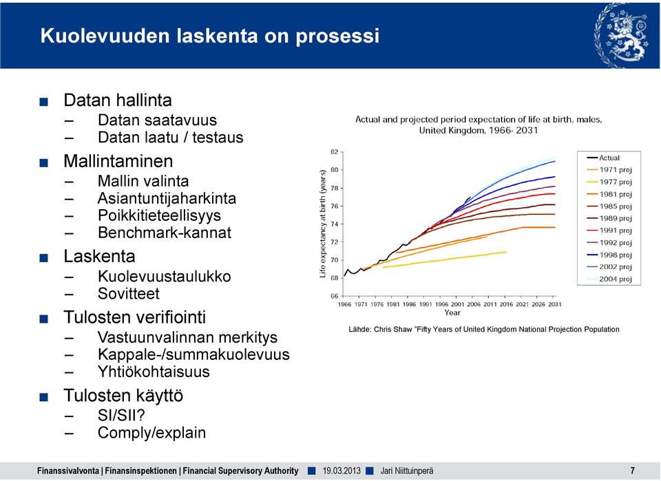 Vastuunvalinnan merkitys Kappale-/summakuolevuus Yhtiökohtaisuus Tulosten käyttö SI/SII?