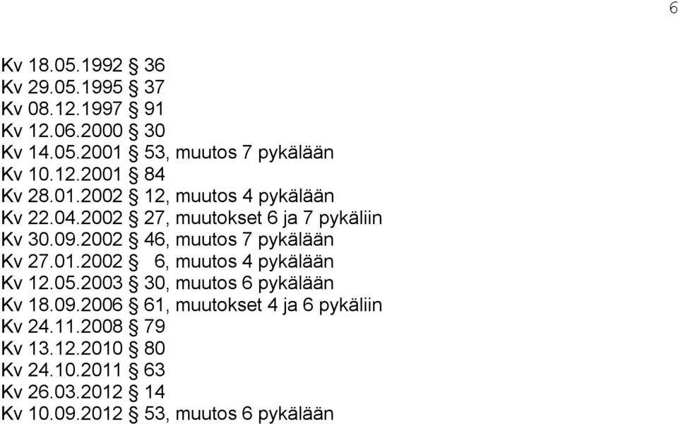 2002 46, muutos 7 pykälään Kv 27.01.2002 6, muutos 4 pykälään Kv 12.05.2003 30, muutos 6 pykälään Kv 18.09.