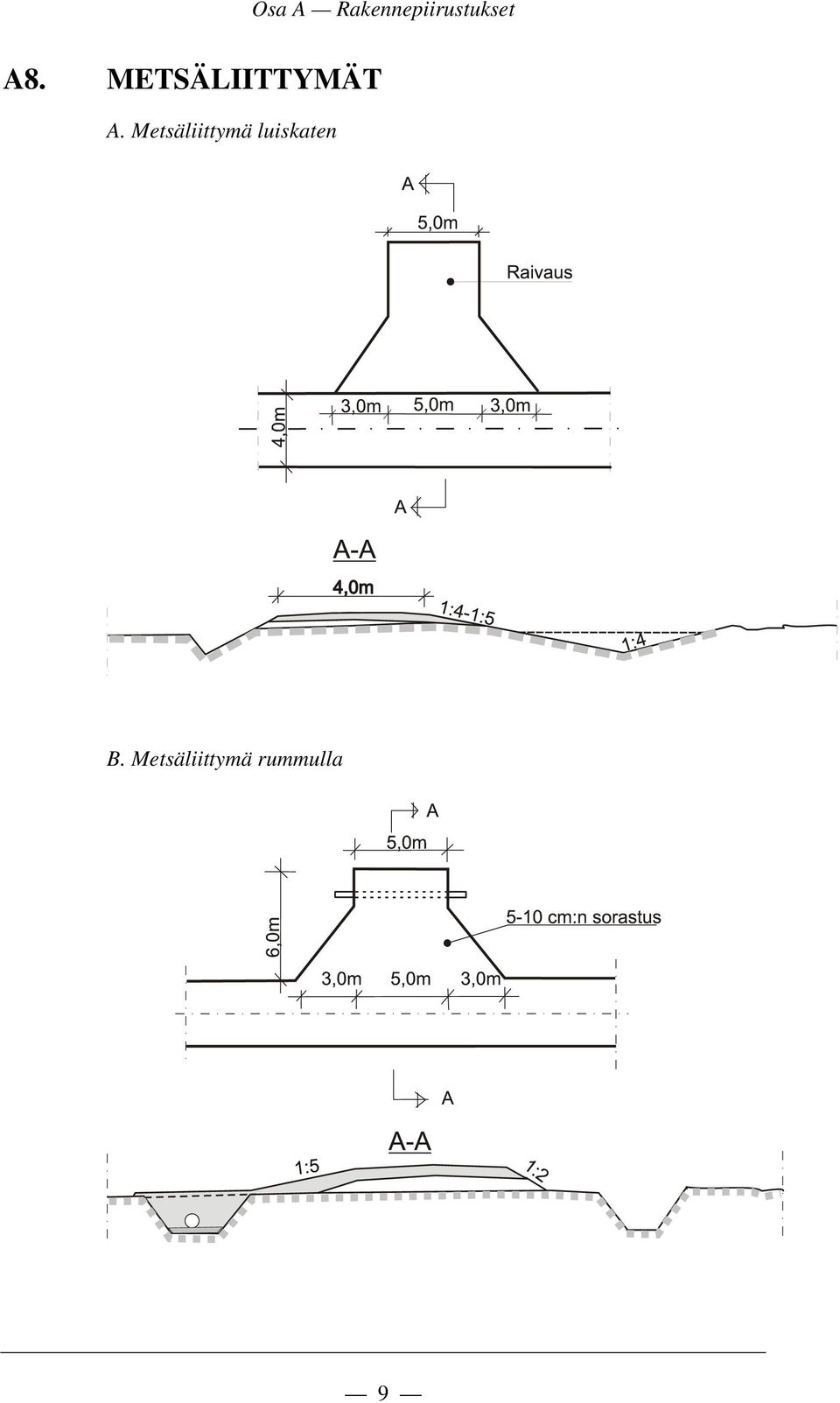 METSÄLIITTYMÄT A.