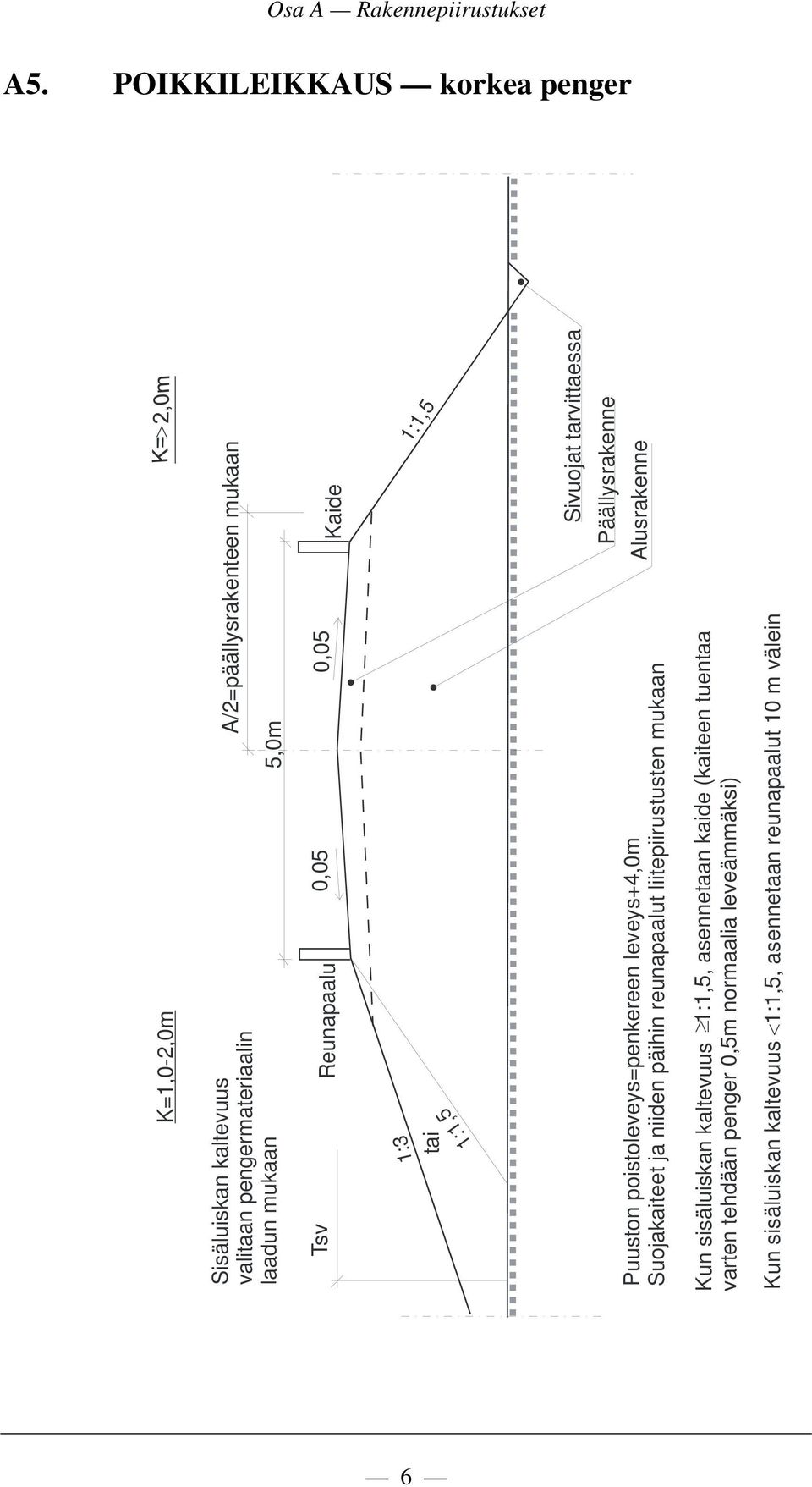 Reunapaalu 0,05 0,05 Kaide 1:3 1:1,5 1:1,5 tai Puuston poistoleveys=penkereen leveys+4,0m Suojakaiteet ja niiden päihin reunapaalut