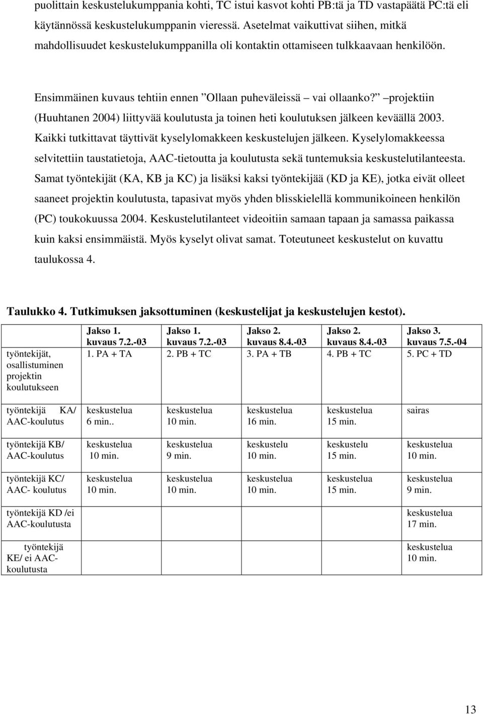 projektiin (Huuhtanen 2004) liittyvää koulutusta ja toinen heti koulutuksen jälkeen keväällä 2003. Kaikki tutkittavat täyttivät kyselylomakkeen keskustelujen jälkeen.