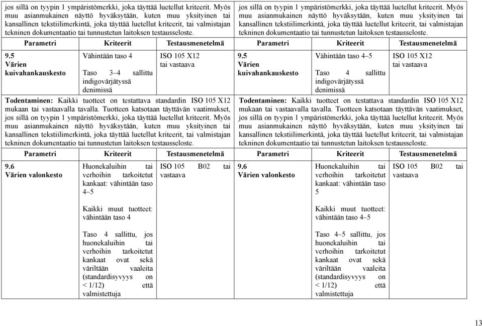 Testausmenetelmä 9.